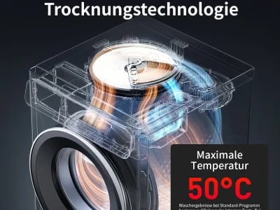 Wie nachhaltig ist eine Waschmaschine mit Trocknerfunktion wirklich?