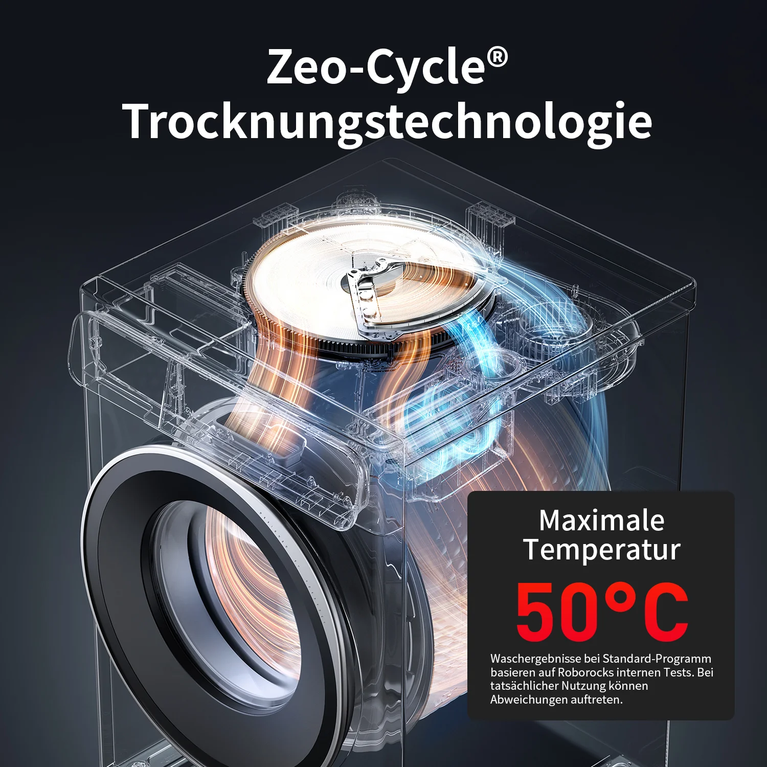 Wie nachhaltig ist eine Waschmaschine mit Trocknerfunktion wirklich?